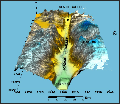 Jordan geologi